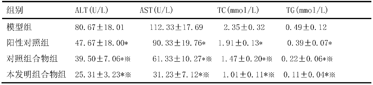 A pharmaceutical composition for treating non-alcoholic fatty liver and its preparation method and application