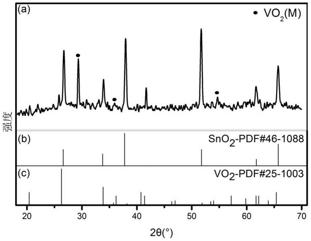 Preparation method of vanadium dioxide nano rodlike thin film