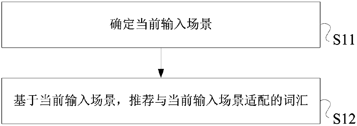 Data processing method and system