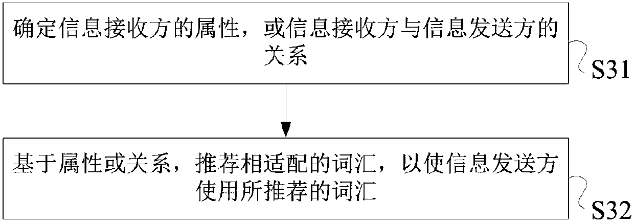 Data processing method and system