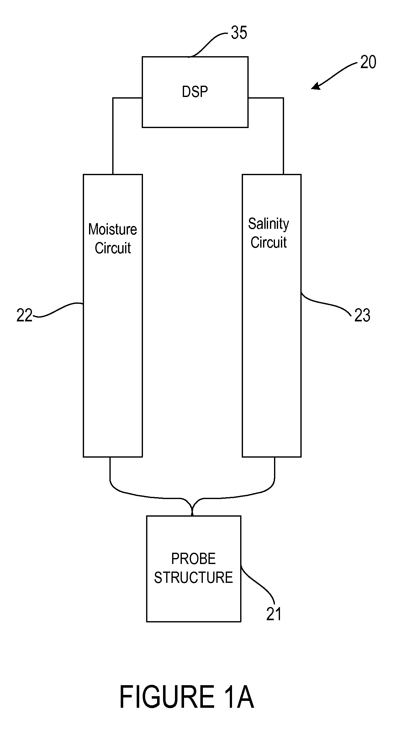 Sensor for measuring moisture and salinity