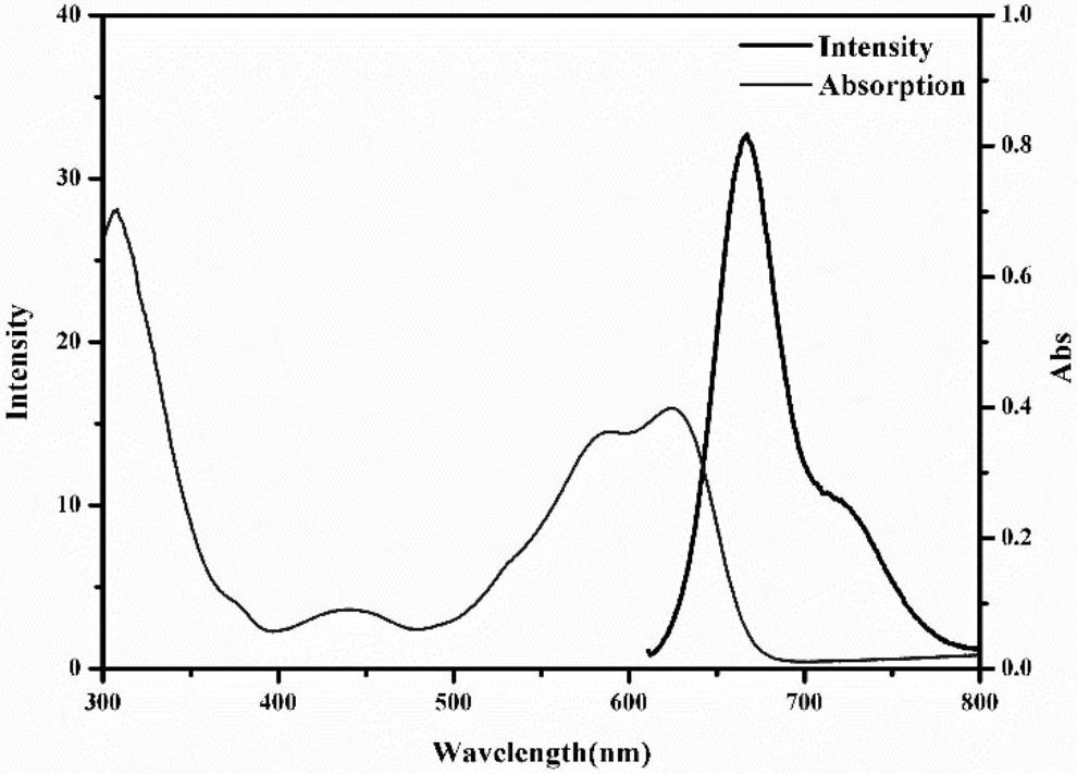 Amphiphilic conjugated oligomer and its preparation and drug-loaded nanoparticles prepared by its self-assembly