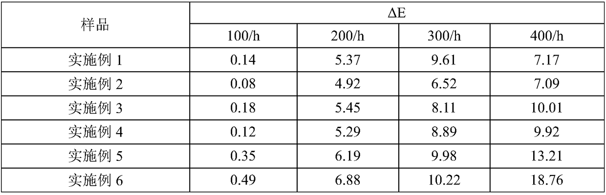 Titanium dioxide special for plastic-steel profiles and preparation method thereof