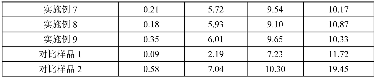 Titanium dioxide special for plastic-steel profiles and preparation method thereof