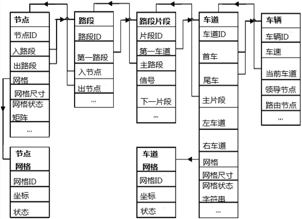 Construction method of dynamic mesh of vehicle-mounted ad hoc network