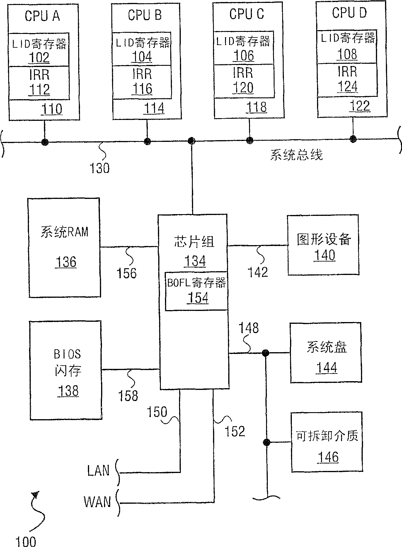 System and method to determine a set of healty processor and guiding associated firmware of system