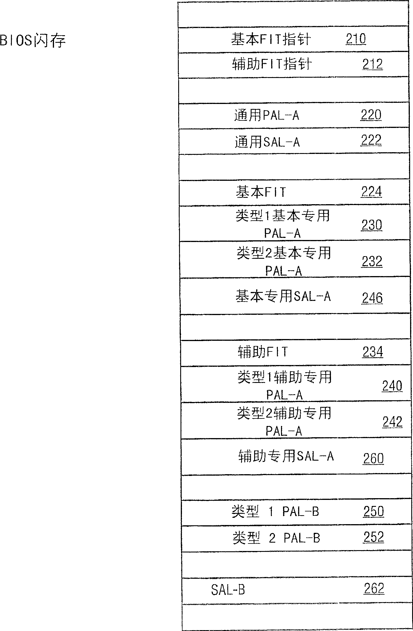 System and method to determine a set of healty processor and guiding associated firmware of system