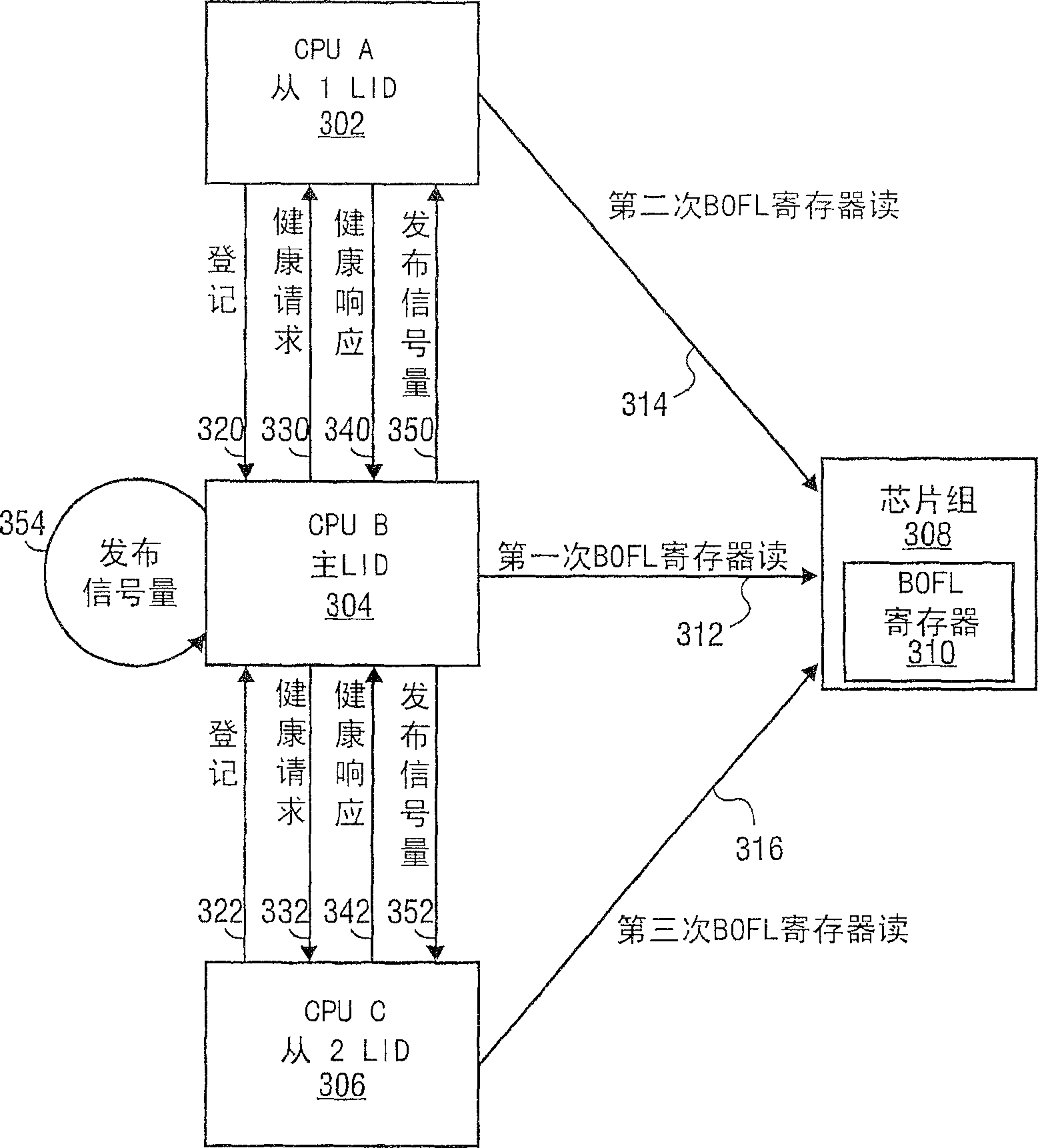 System and method to determine a set of healty processor and guiding associated firmware of system