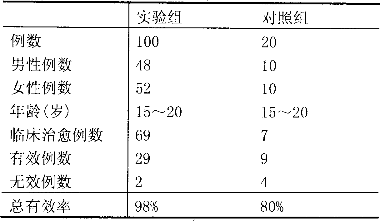 Preparation method of instant donkey-hide glue for school students