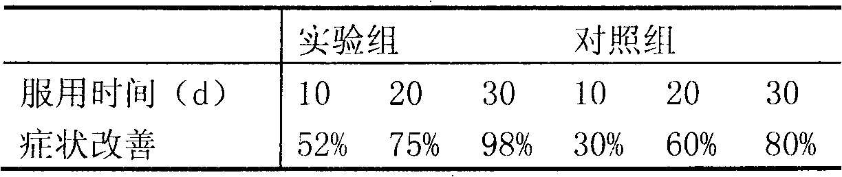 Preparation method of instant donkey-hide glue for school students