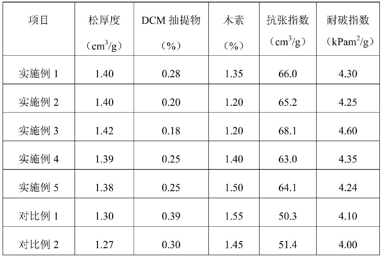 Preparation method of sulfate acacia wood pulp with high bulk and low extract