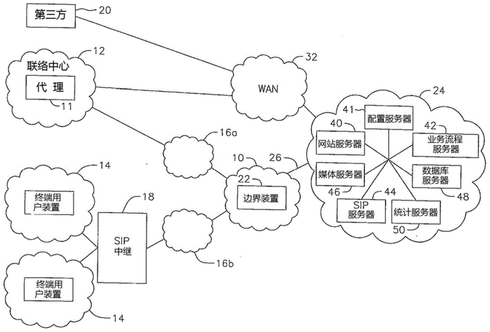 System and method for providing dynamic elasticity of contact center resources