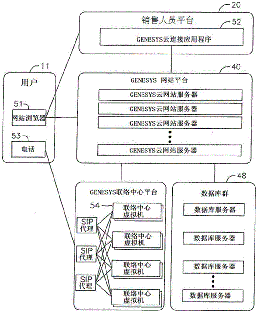 System and method for providing dynamic elasticity of contact center resources