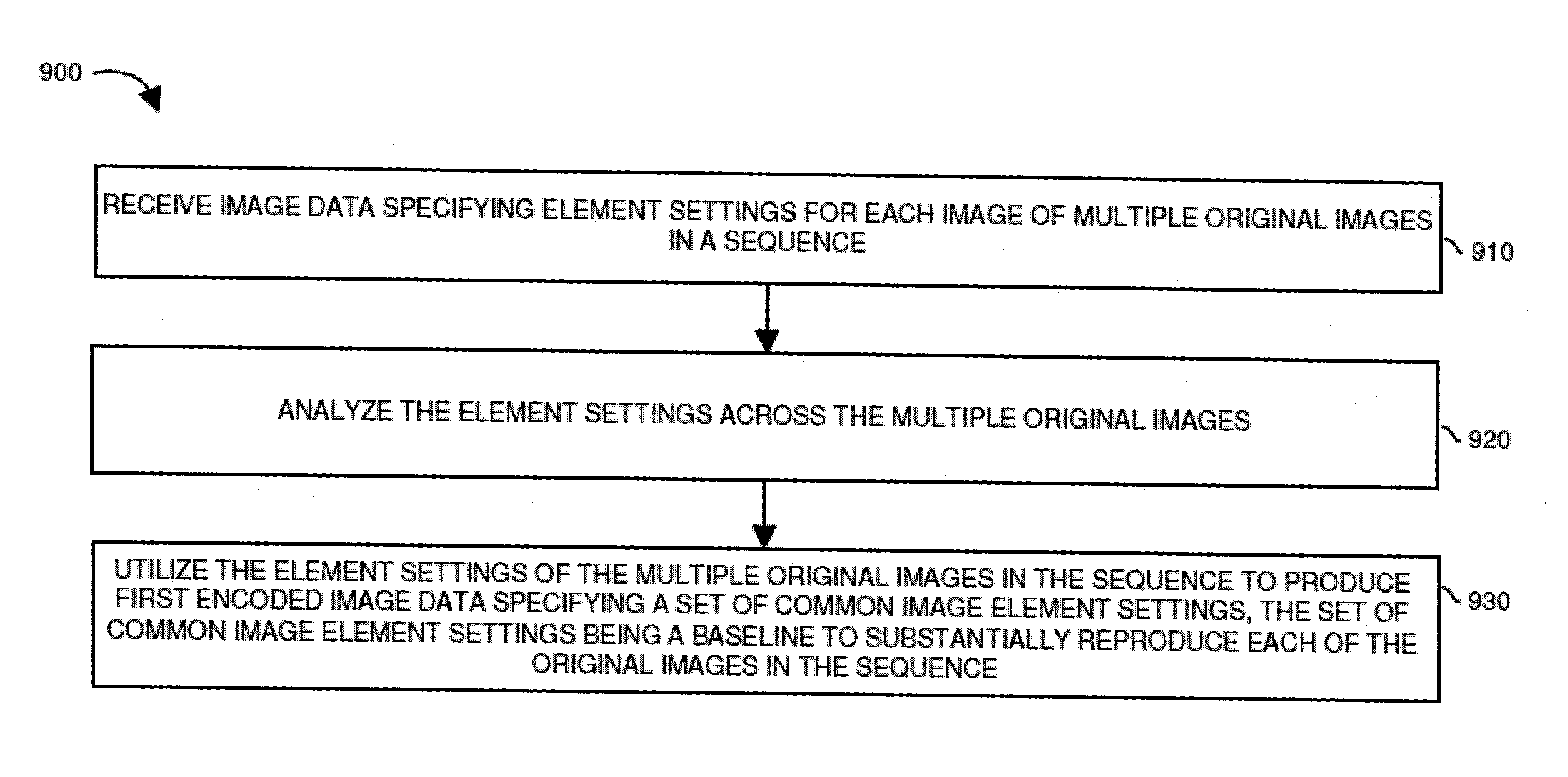 Encoding and decoding based on blending of sequences of samples along time