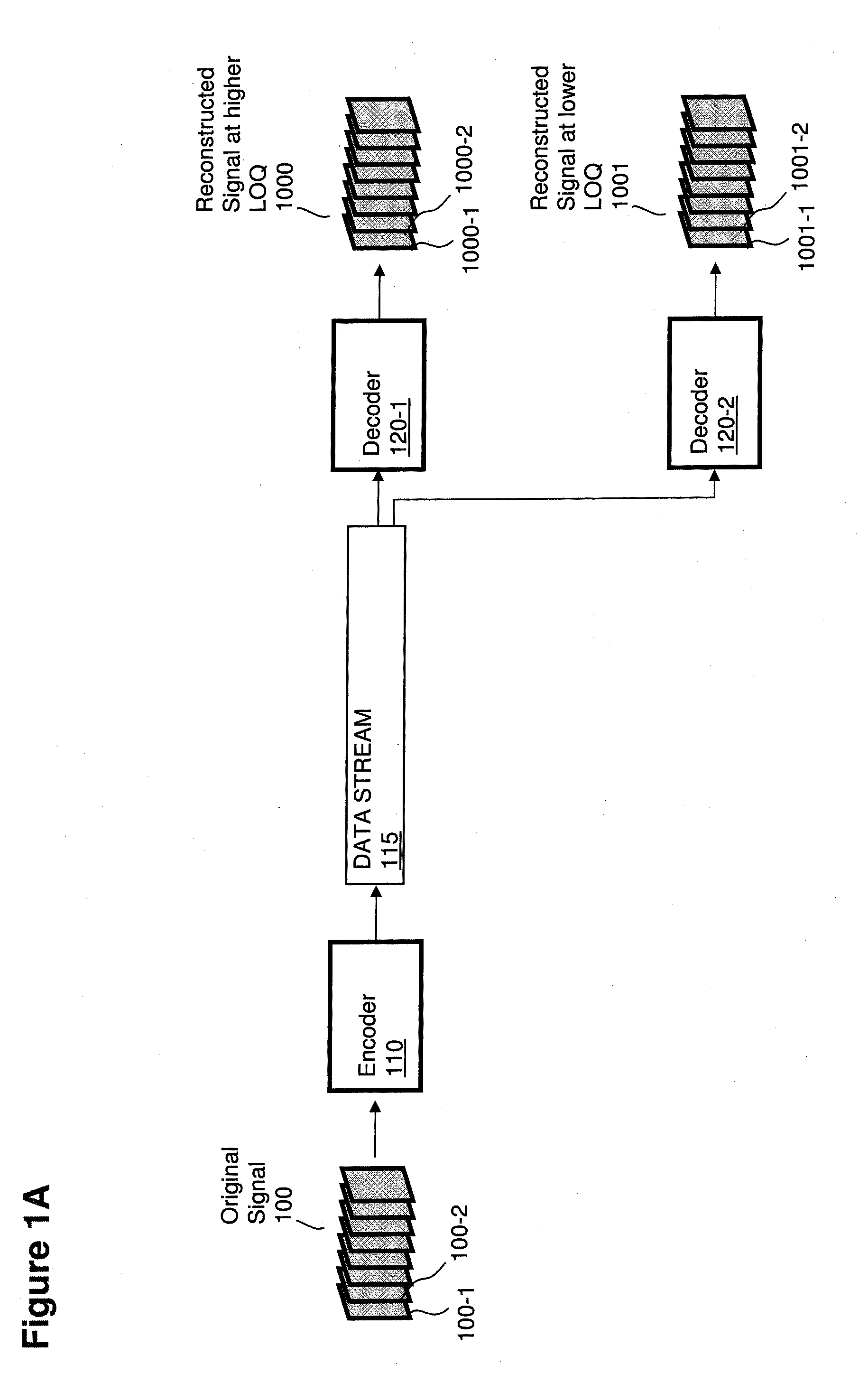 Encoding and decoding based on blending of sequences of samples along time