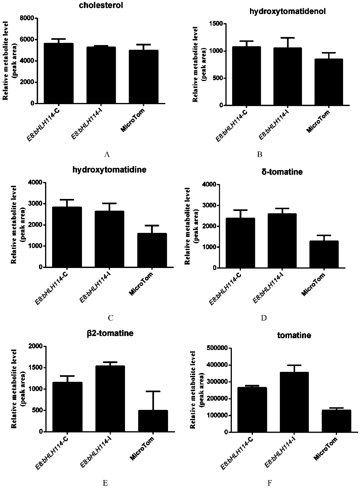 Application of transcription factor involved in regulating tomato steroid alkaloid synthesis