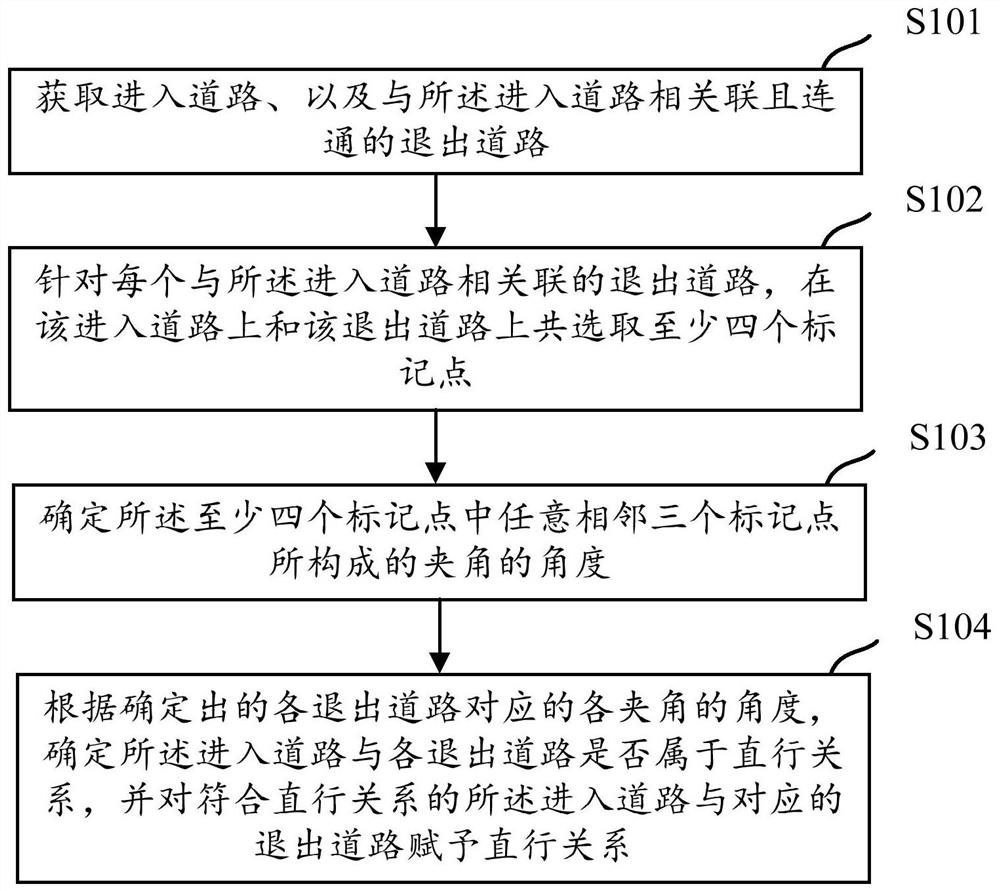 Method and device for determining straight relationship between roads, and hybrid navigation system