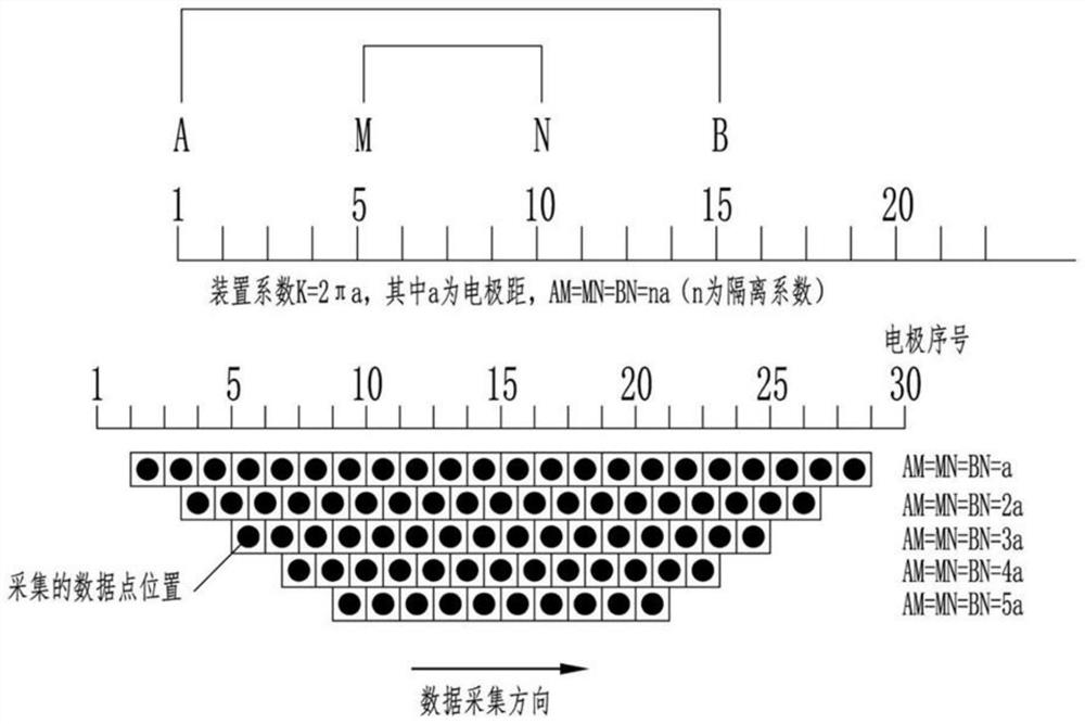 Method for calibrating rock creep damage and fracture surface by using high-density resistivity