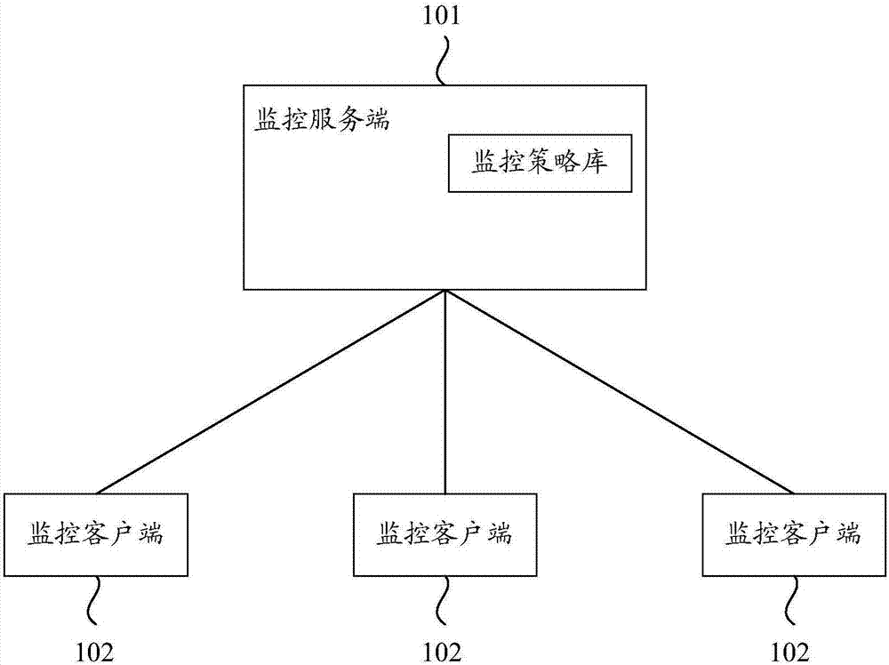 Monitoring method and device thereof