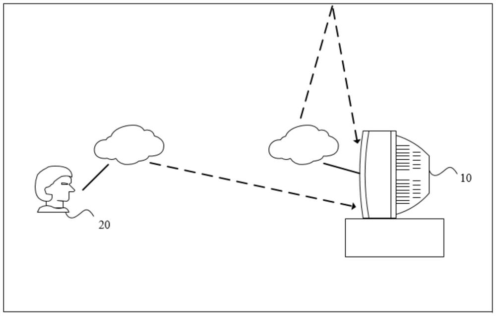 Echo cancellation method of household appliance, household appliance, terminal and storage medium