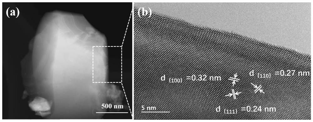 Solid oxide electrolytic cell working electrode modified by binary alloy nano-particles as well as preparation method and application of solid oxide electrolytic cell working electrode