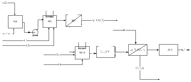 Method for preparing terephthalic acid by oxidation refining process