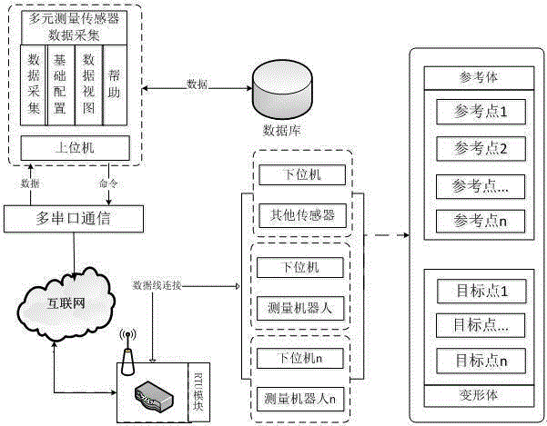 Automatic monitoring data obtaining system for tunnel structural deformation