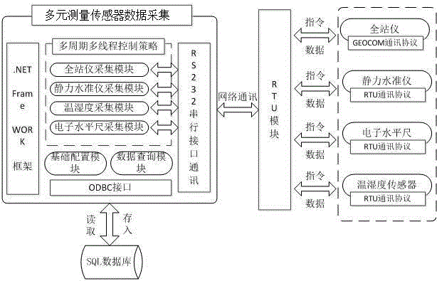 Automatic monitoring data obtaining system for tunnel structural deformation