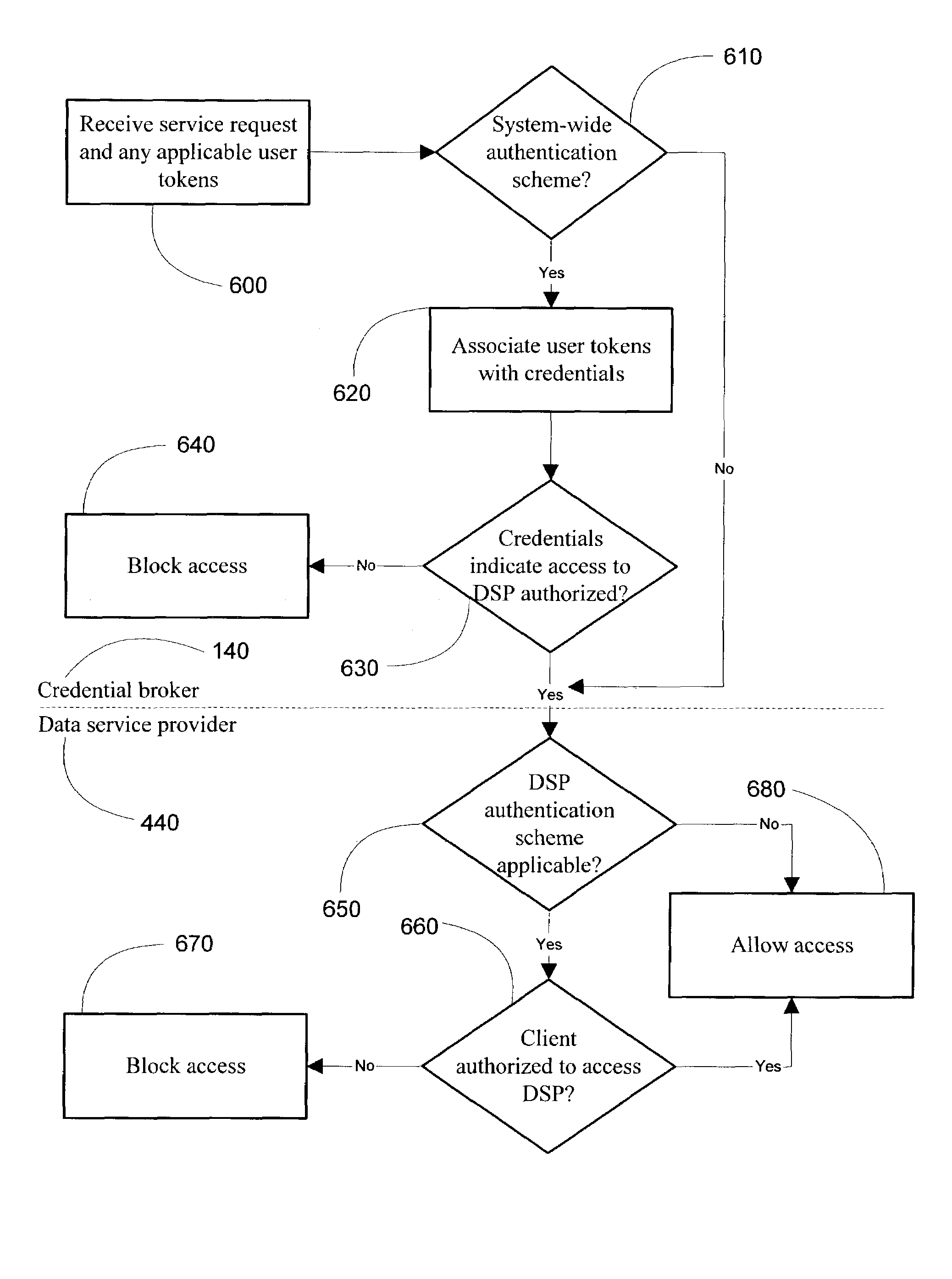 System and method for facilitating development of a customizable portlet