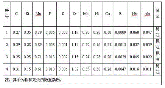 Heat treatment process of high-speed train axle containing niobium