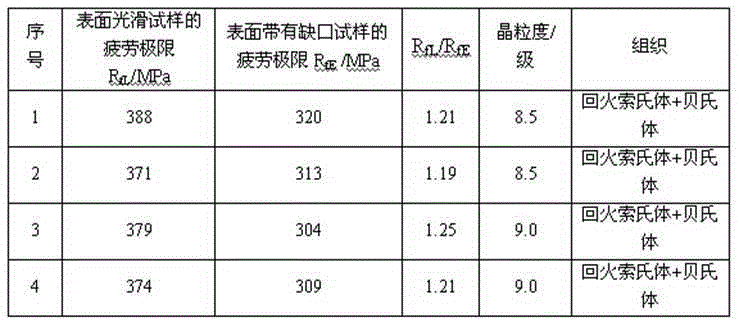 Heat treatment process of high-speed train axle containing niobium