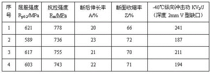 Heat treatment process of high-speed train axle containing niobium