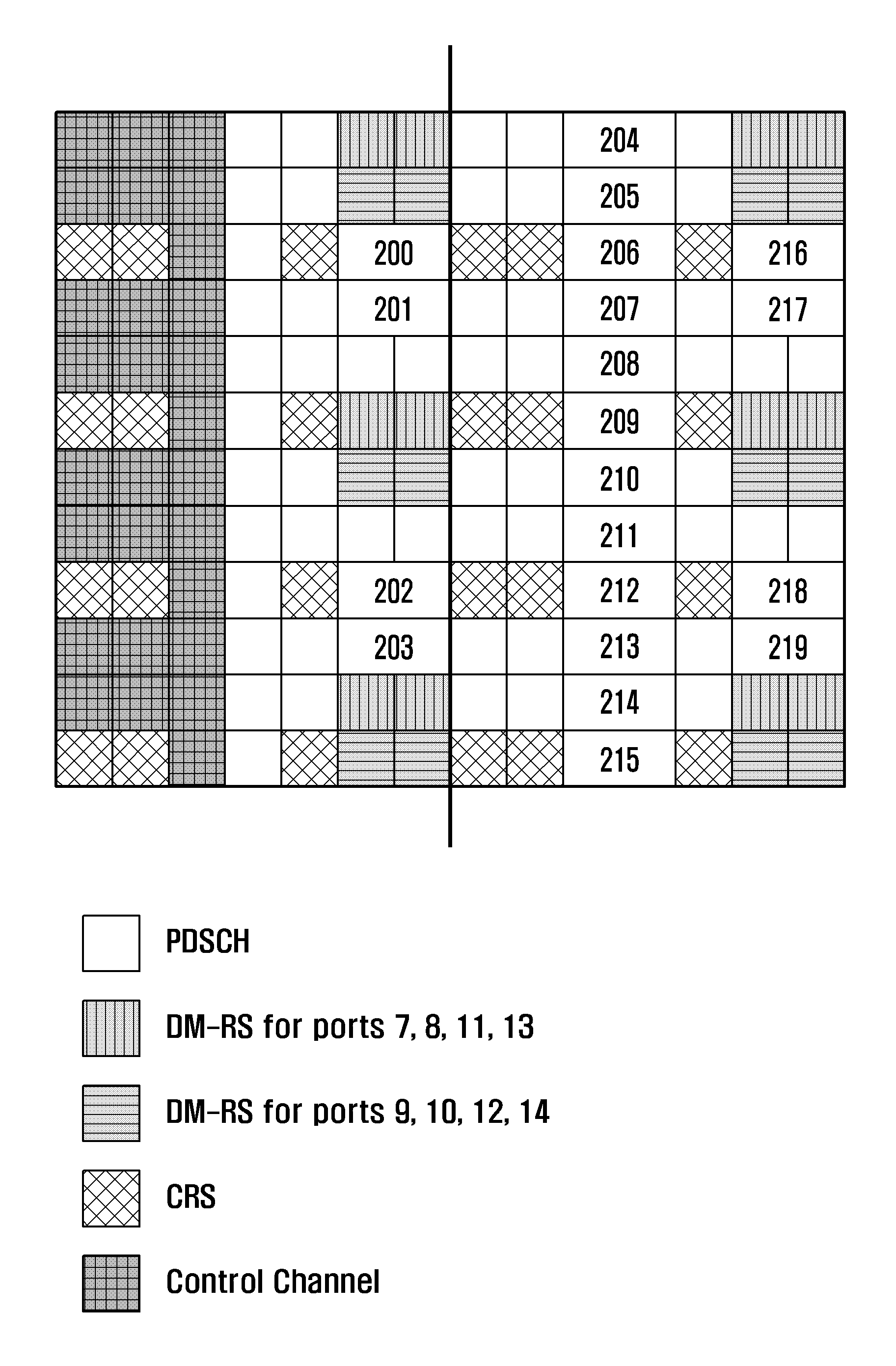 Method and apparatus for exchanging messages among evolved node bs in cooperative communication system