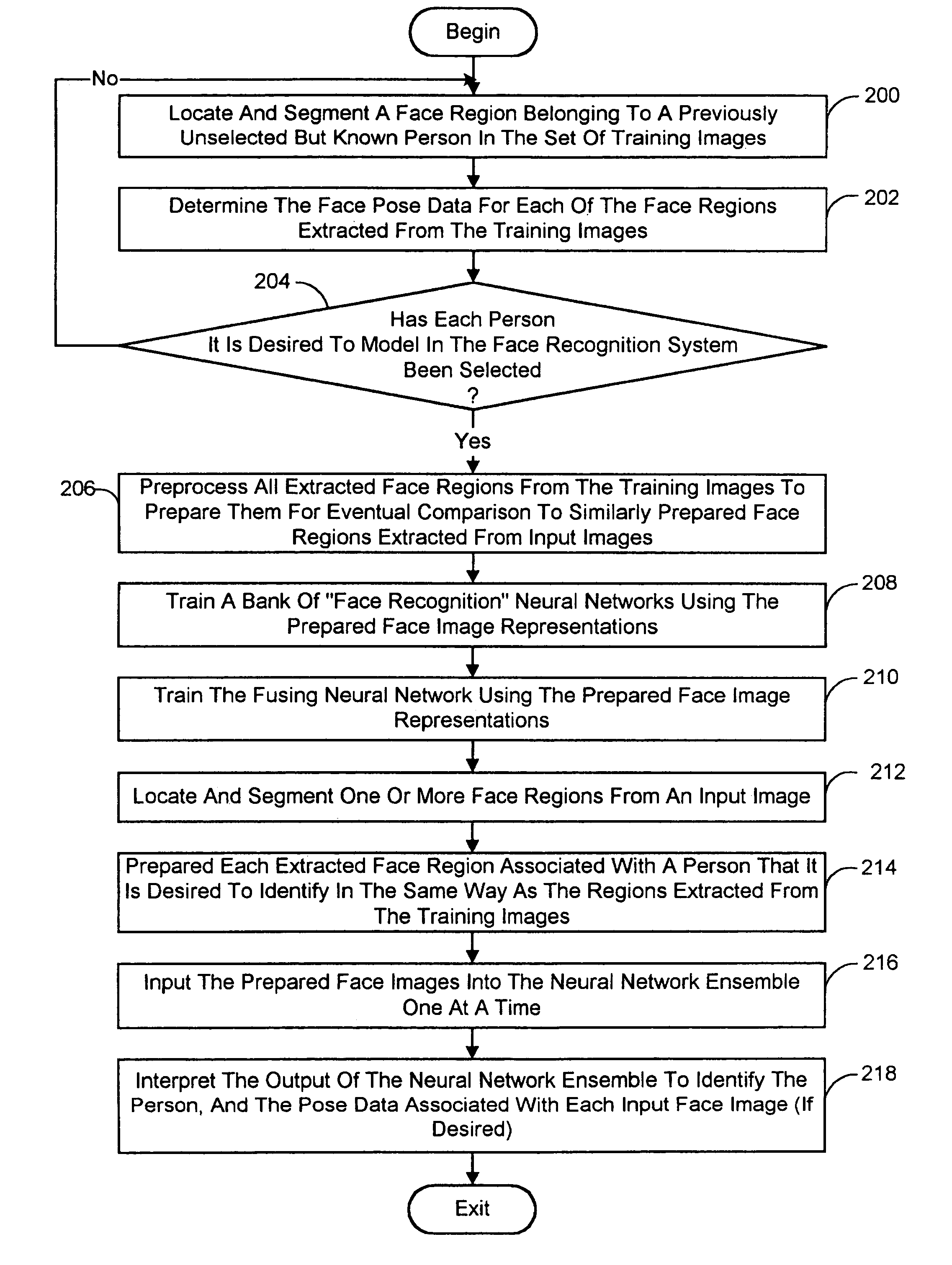 Pose-invariant face recognition system and process