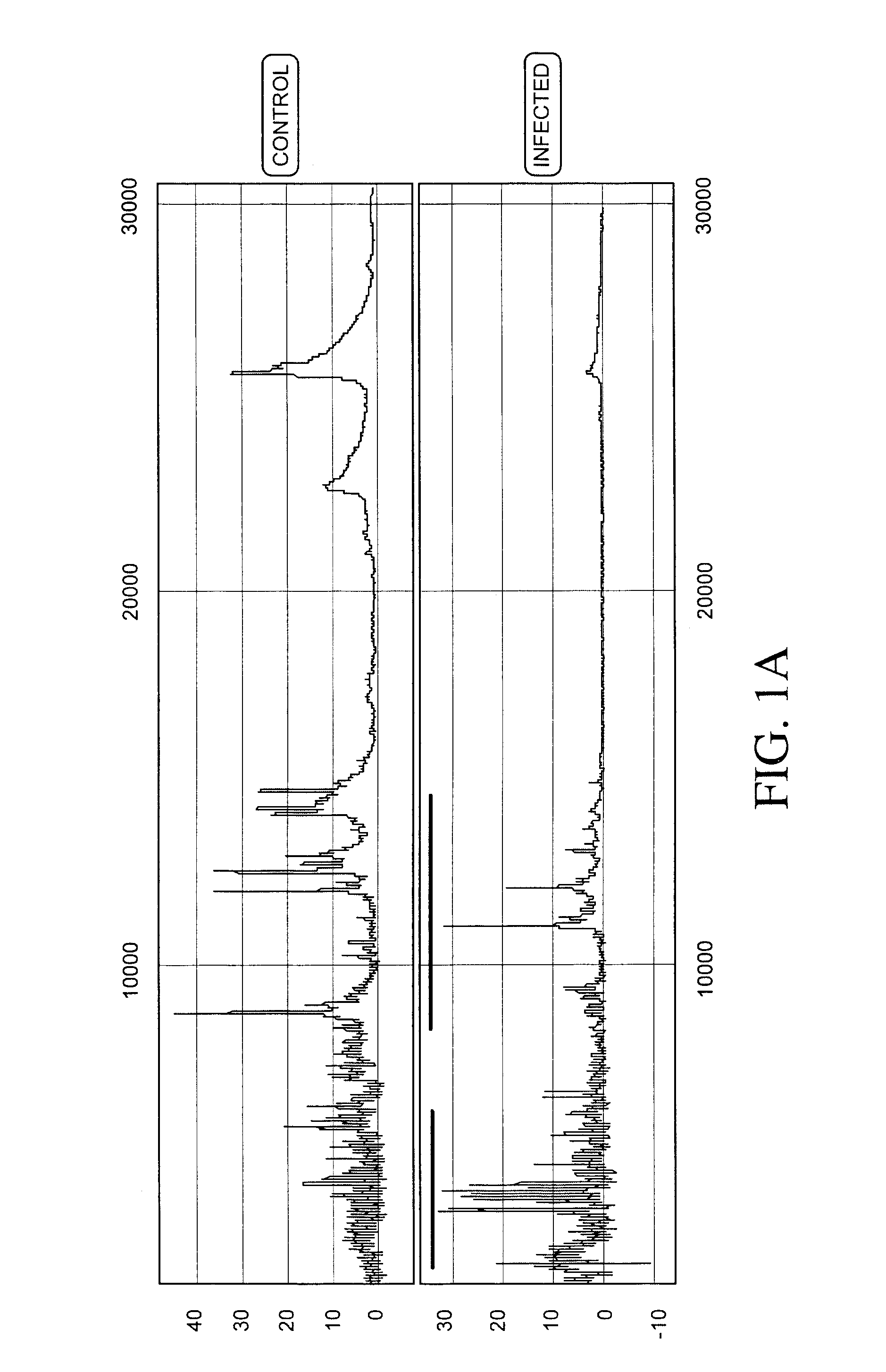 Diagnosis of intra-uterine infection by proteomic analysis of cervical-vaginal fluids