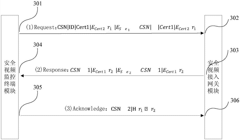 Video information encryption and video terminal security certification system, certification method, and application