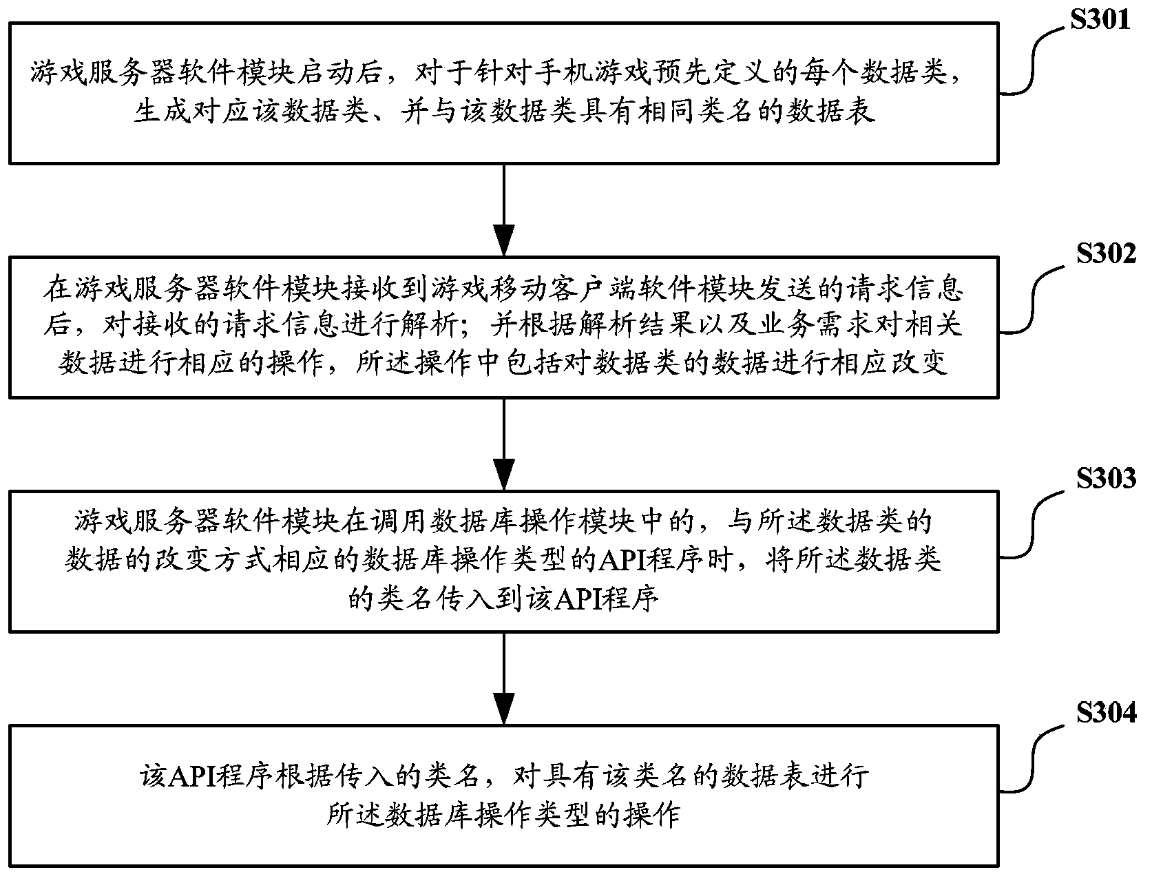 Large-scale mobile phone game system and database updating method of large-scale mobile phone game system