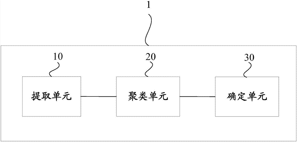 Information processing apparatus, information processing method, and information processing device