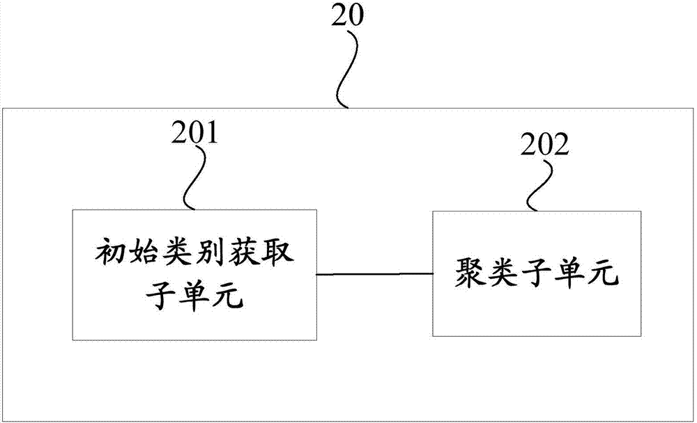 Information processing apparatus, information processing method, and information processing device