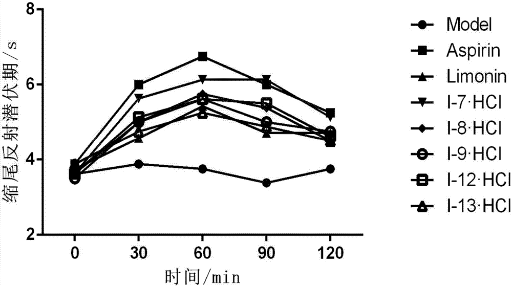 Limonin derivatives and preparation methods and medical applications thereof