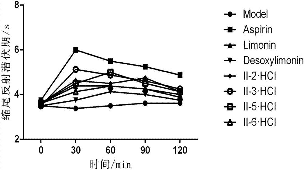 Limonin derivatives and preparation methods and medical applications thereof