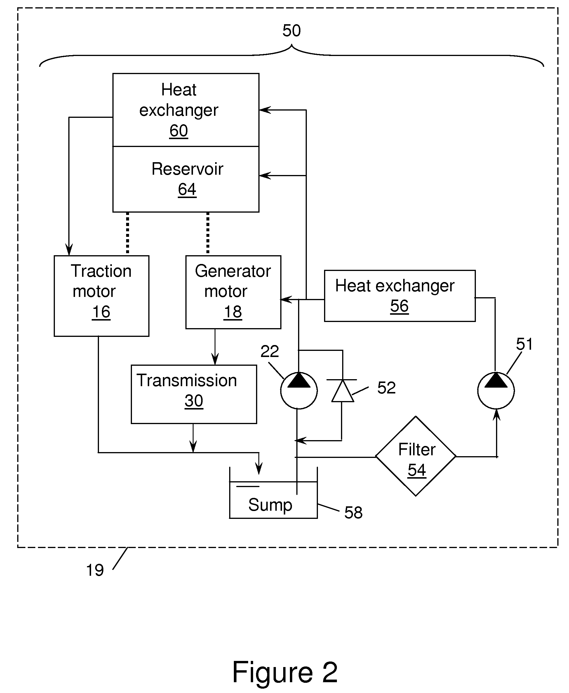 System and method to provide lubrication for a plug-in hybrid