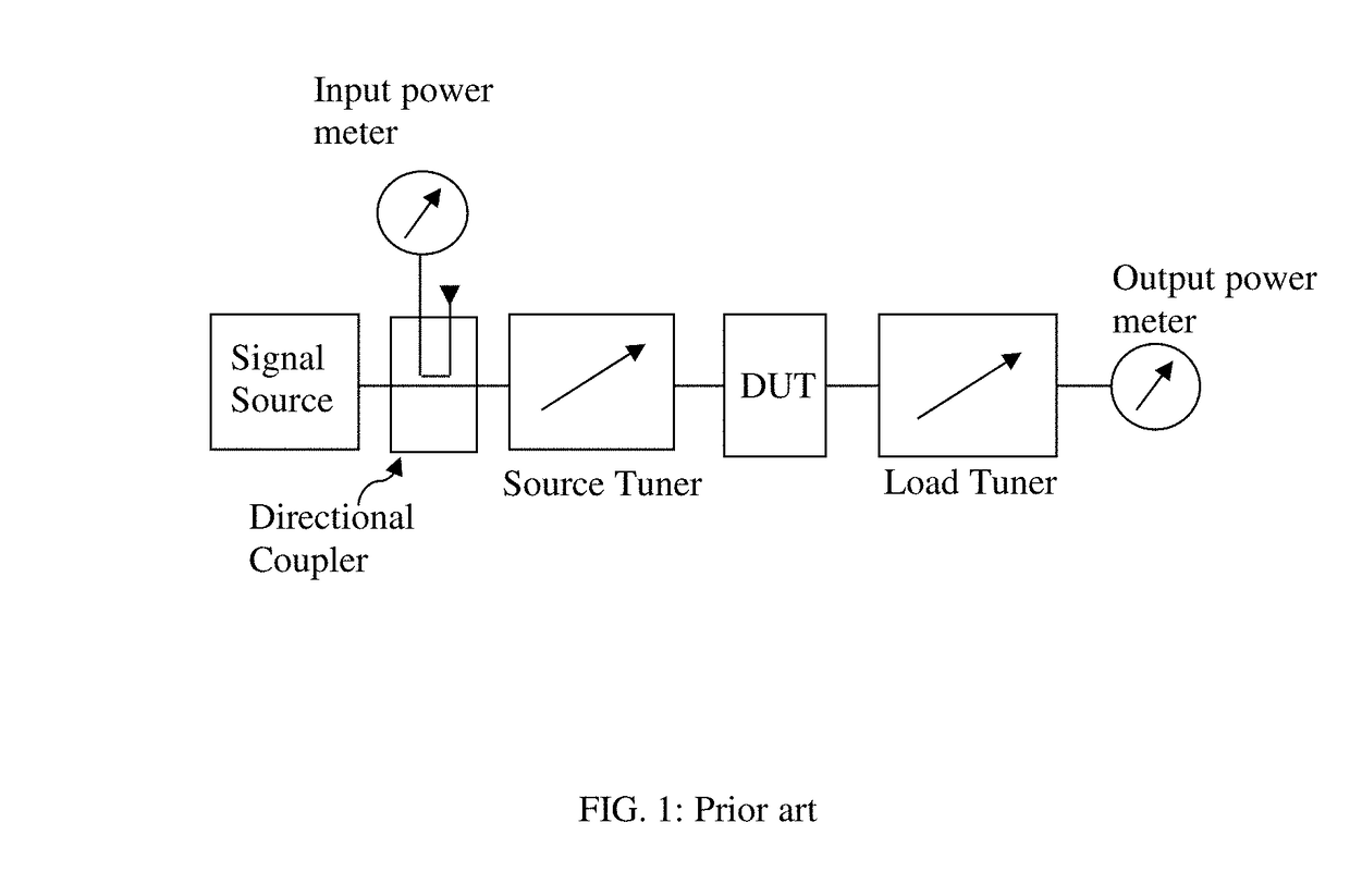 Transistor test fixture with integrated couplers and method