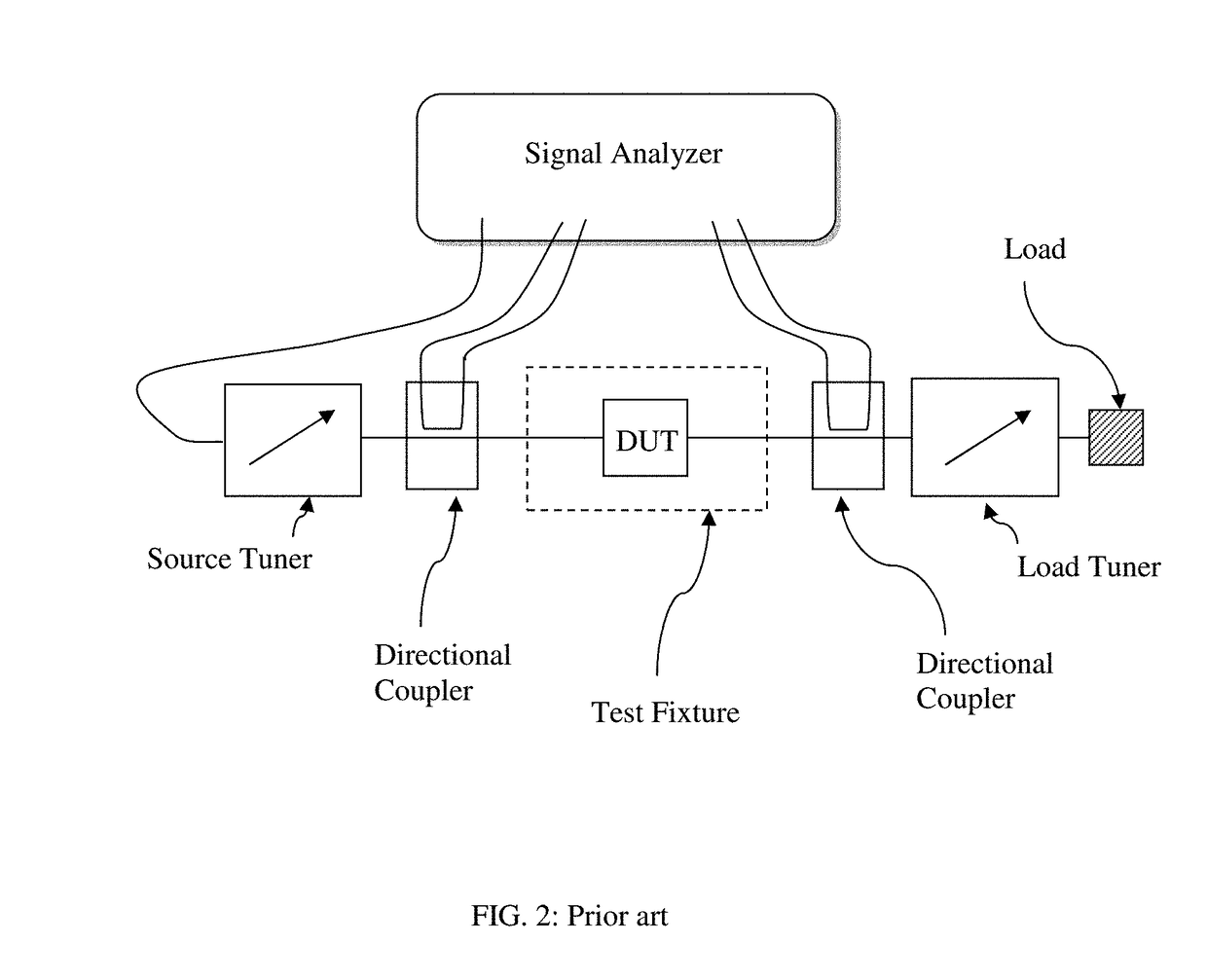 Transistor test fixture with integrated couplers and method