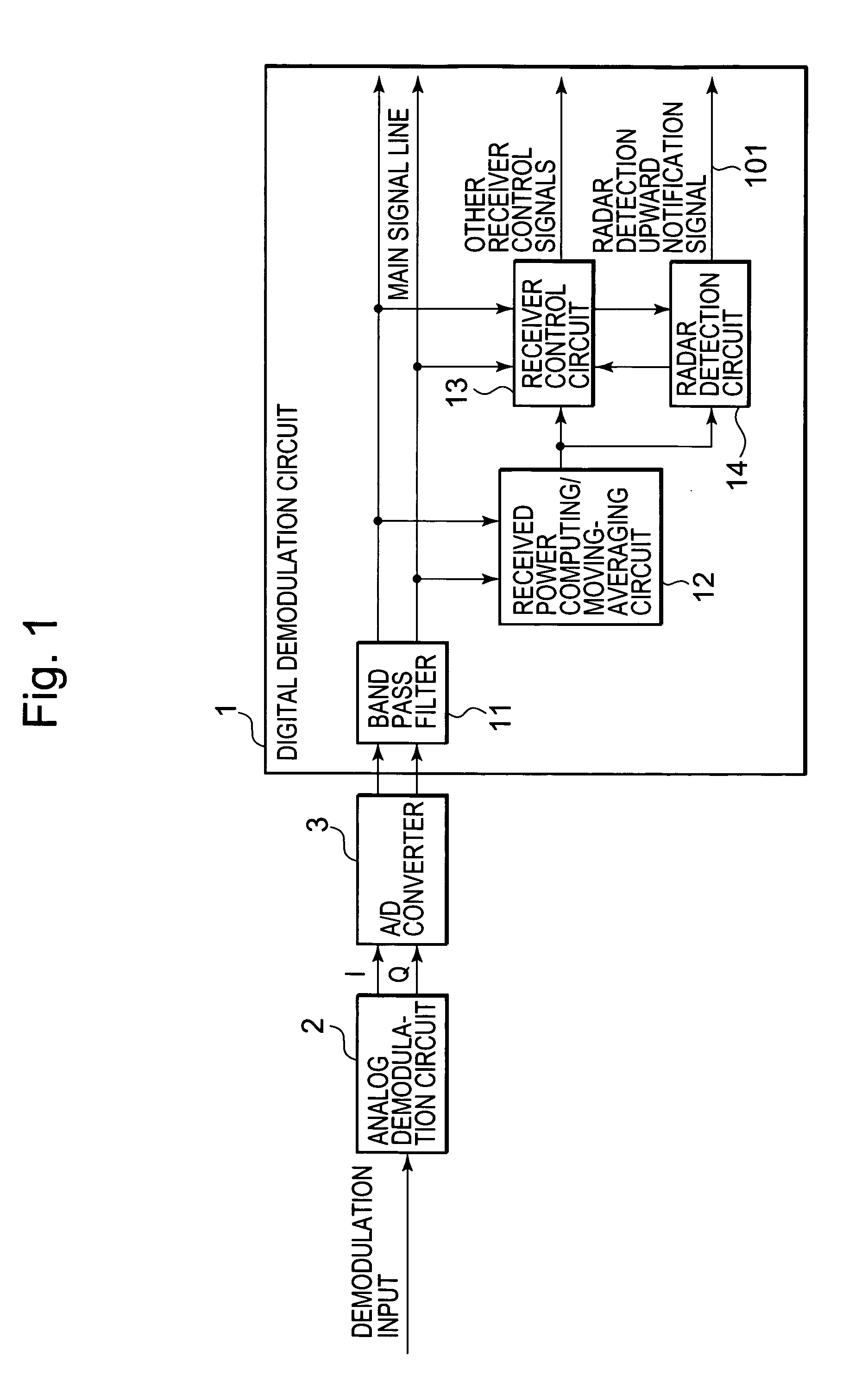 Wireless communication device and radar detection method therefor