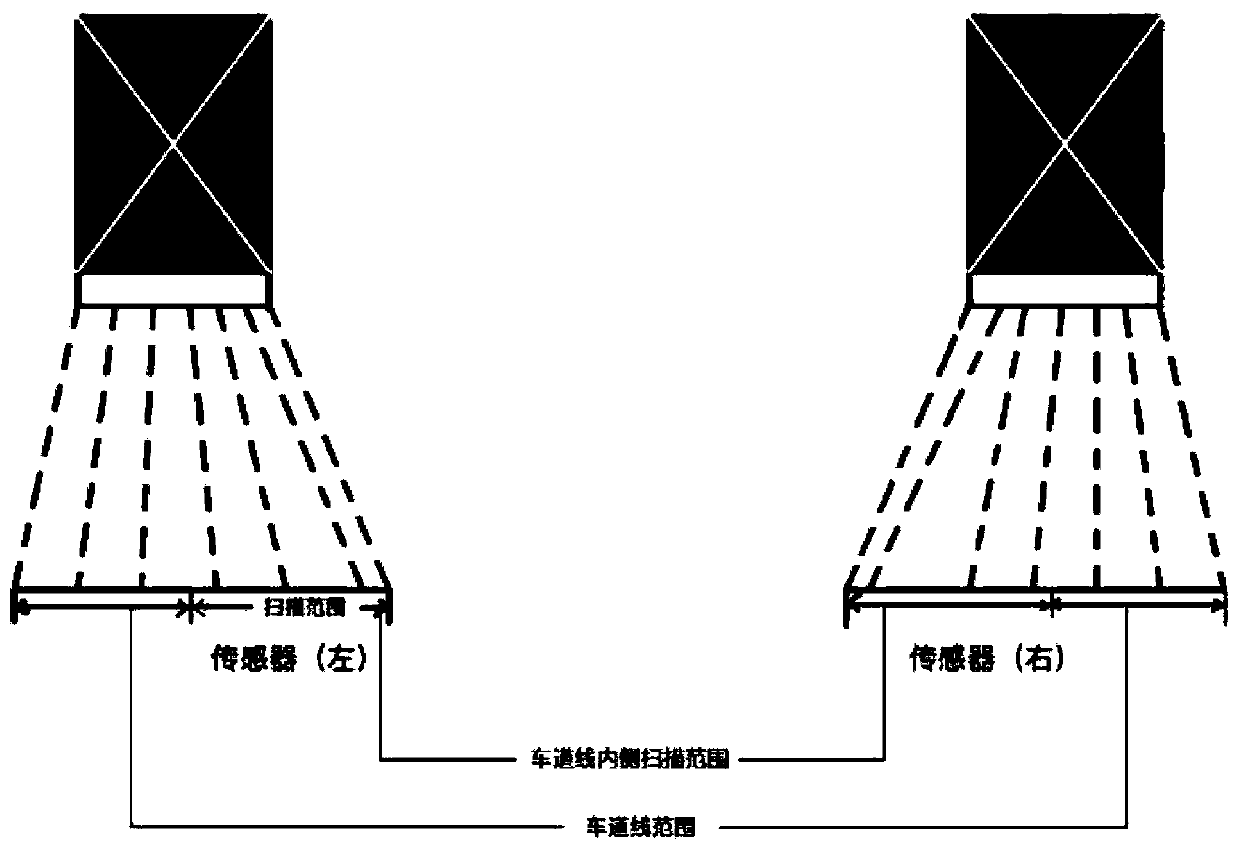 Road detection system and method under automatic tracking correction