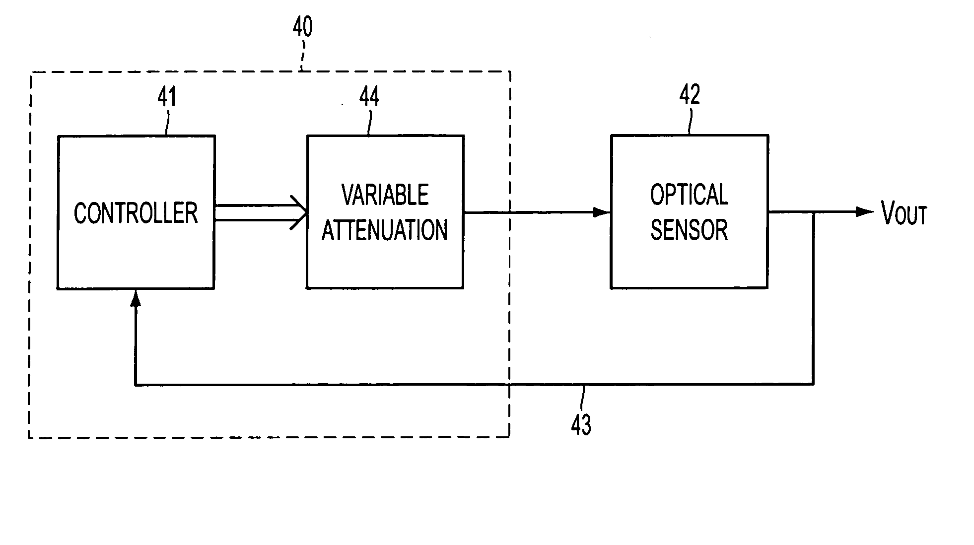 Method and device for optical sensor compensation, and apparatus incorporating the same