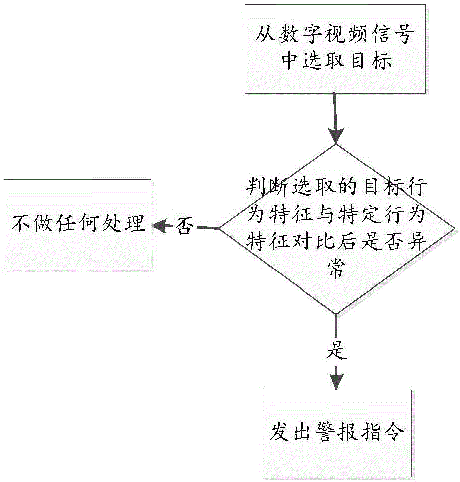 Video monitoring system and implementation method thereof