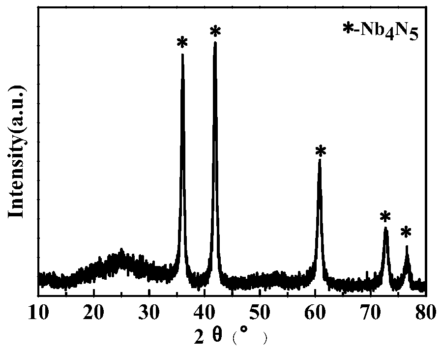 Preparation method of porous niobium nitride powder microwave absorption material