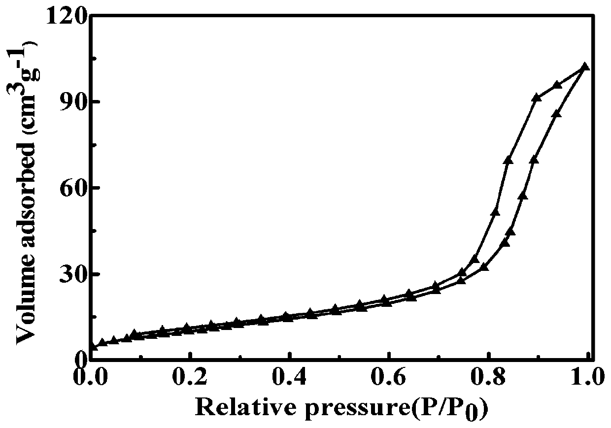 Preparation method of porous niobium nitride powder microwave absorption material